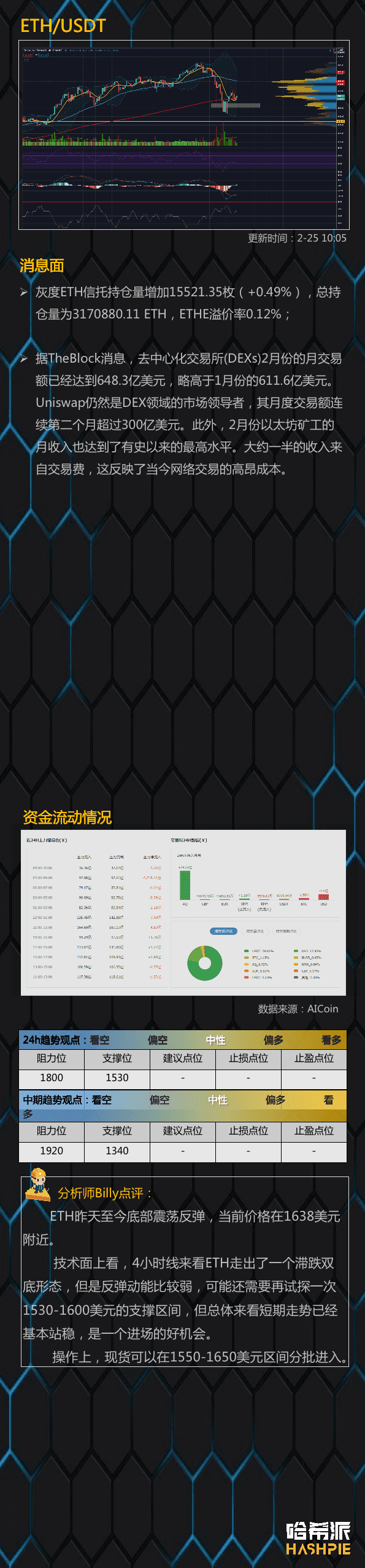 底部站稳，大盘延续反弹走势3