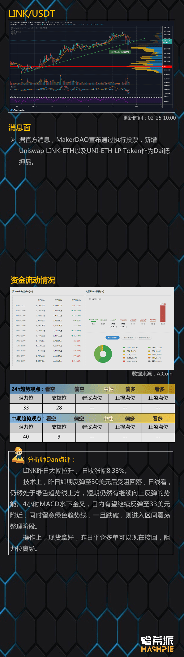 底部站稳，大盘延续反弹走势5