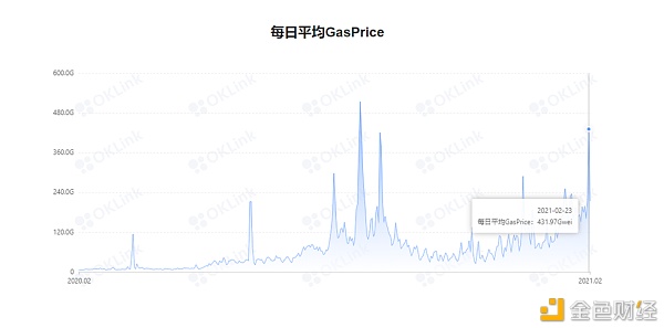 首发 | 太和资本：加密货币市场2月分析报告2