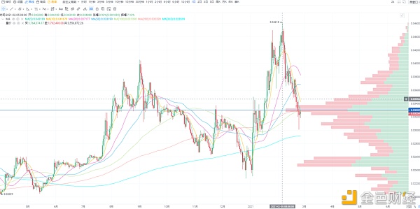 首发 | 太和资本：加密货币市场2月分析报告3