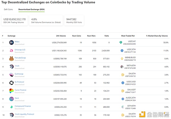 首发 | 太和资本：加密货币市场2月分析报告4