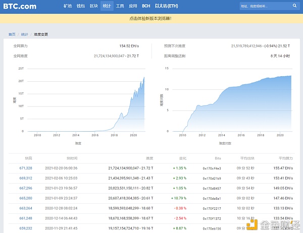 首发 | 太和资本：加密货币市场2月分析报告5