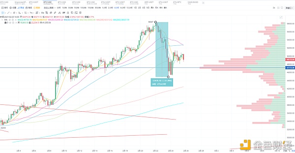 首发 | 太和资本：加密货币市场2月分析报告6