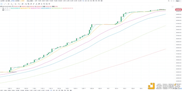 首发 | 太和资本：加密货币市场2月分析报告7