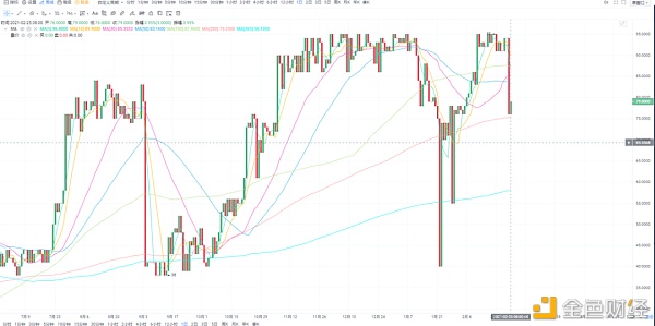 首发 | 太和资本：加密货币市场2月分析报告8