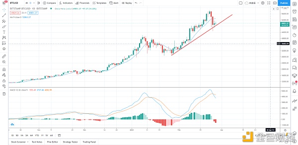 首发 | 太和资本：加密货币市场2月分析报告9