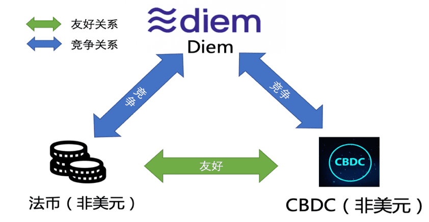 解读国际货币基金组织报告《跨境支付的数字货币》(8):数字货币对资本流动的影响 解读国际货币基金组织报告《跨境支付的数字货币》(8):数字货币对资本流动的影响