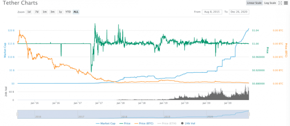 解读国际货币基金组织报告《跨境支付的数字货币》(8):数字货币对资本流动的影响2 解读国际货币基金组织报告《跨境支付的数字货币》(8):数字货币对资本流动的影响2