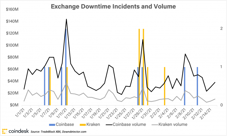 加密市场能解决“罗比尼奥”问题吗？也许没那么快