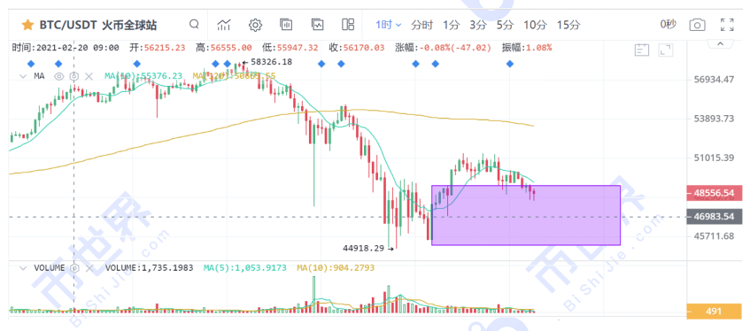 【合约日报】本轮下跌已经结束，近三个月市场的节奏也可能发生变化2