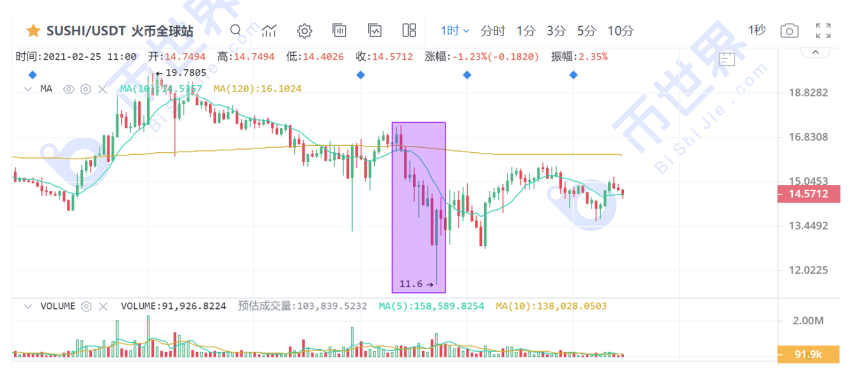 【合约日报】本轮下跌已经结束，近三个月市场的节奏也可能发生变化3