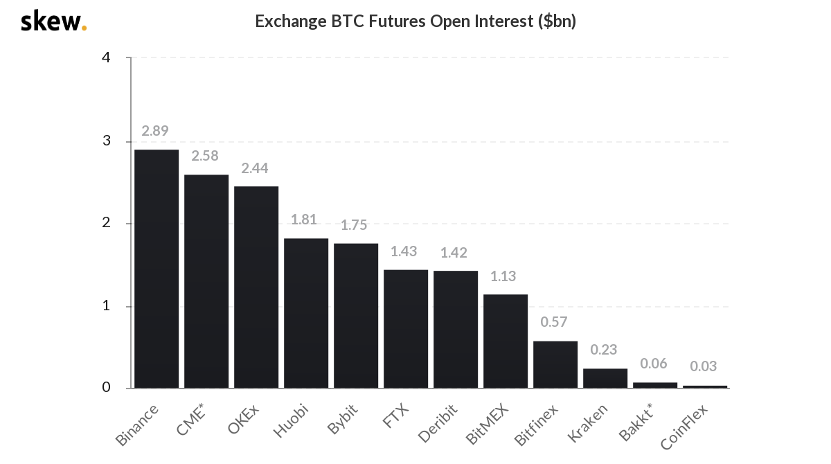 【合约日报】本轮下跌已经结束，近三个月市场的节奏也可能发生变化9