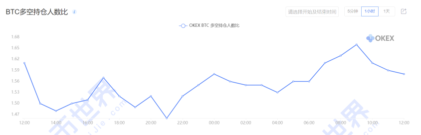 【合约日报】本轮下跌已经结束，近三个月市场的节奏也可能发生变化10