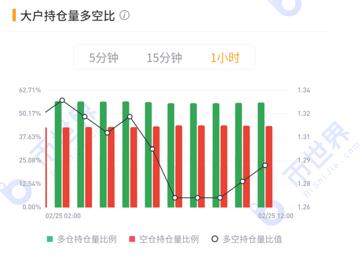 【合约日报】本轮下跌已经结束，近三个月市场的节奏也可能发生变化12
