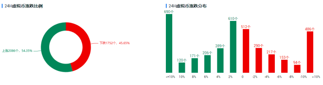 欧易 OKEx投资研究|情绪恢复期，比特币反弹并在高位波动