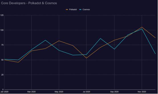 2021区块链发展趋势报告:filecoin发展活跃度跃居前五,以太坊“杀手”发展指数下降17 2021区块链发展趋势报告:filecoin发展活跃度跃居前五,以太坊“杀手”发展指数下降17