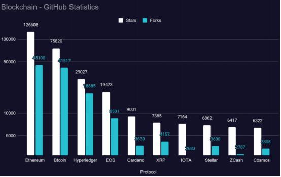 2021区块链发展趋势报告:filecoin发展活跃度跃居前五,以太坊“杀手”发展指数下降21 2021区块链发展趋势报告:filecoin发展活跃度跃居前五,以太坊“杀手”发展指数下降21