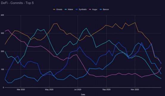 2021区块链发展趋势报告:filecoin发展活跃度跃居前五,以太坊“杀手”发展指数下降23 2021区块链发展趋势报告:filecoin发展活跃度跃居前五,以太坊“杀手”发展指数下降23