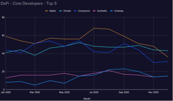 2021区块链发展趋势报告:filecoin发展活跃度跃居前五,以太坊“杀手”发展指数下降24 2021区块链发展趋势报告:filecoin发展活跃度跃居前五,以太坊“杀手”发展指数下降24