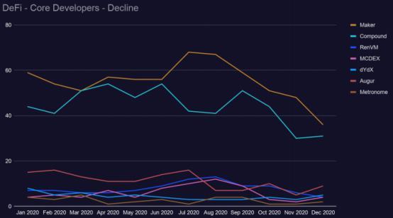2021区块链发展趋势报告:filecoin发展活跃度跃居前五,以太坊“杀手”发展指数下降31 2021区块链发展趋势报告:filecoin发展活跃度跃居前五,以太坊“杀手”发展指数下降31