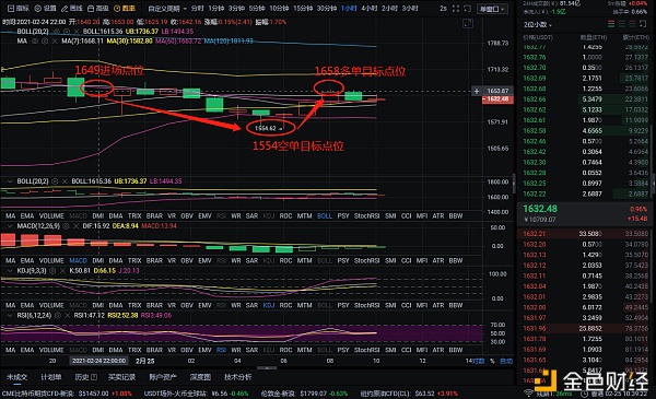 红日币:2-25以太坊完美获得199点,时间只翻了一番 红日币:2-25以太坊完美获得199点,时间只翻了一番