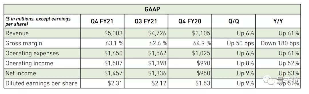 采矿业让英伟达多赚了3亿美元。黄：又是一张唱片