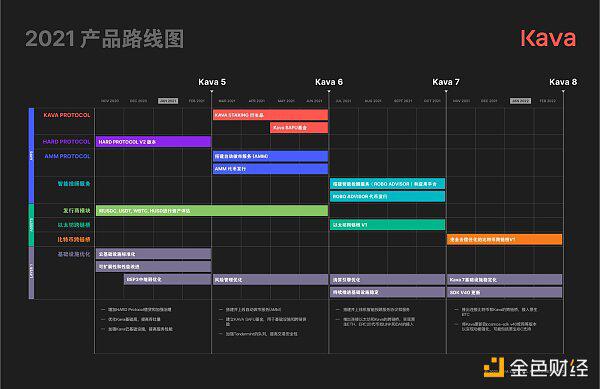 卡瓦如何成为宇宙生态定义中心 卡瓦如何成为宇宙生态定义中心