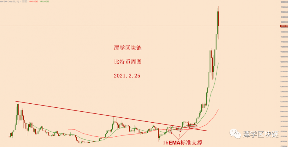 比特币天兔支持双共振,牛市格局完好无损!1 比特币天兔支持双共振,牛市格局完好无损!1