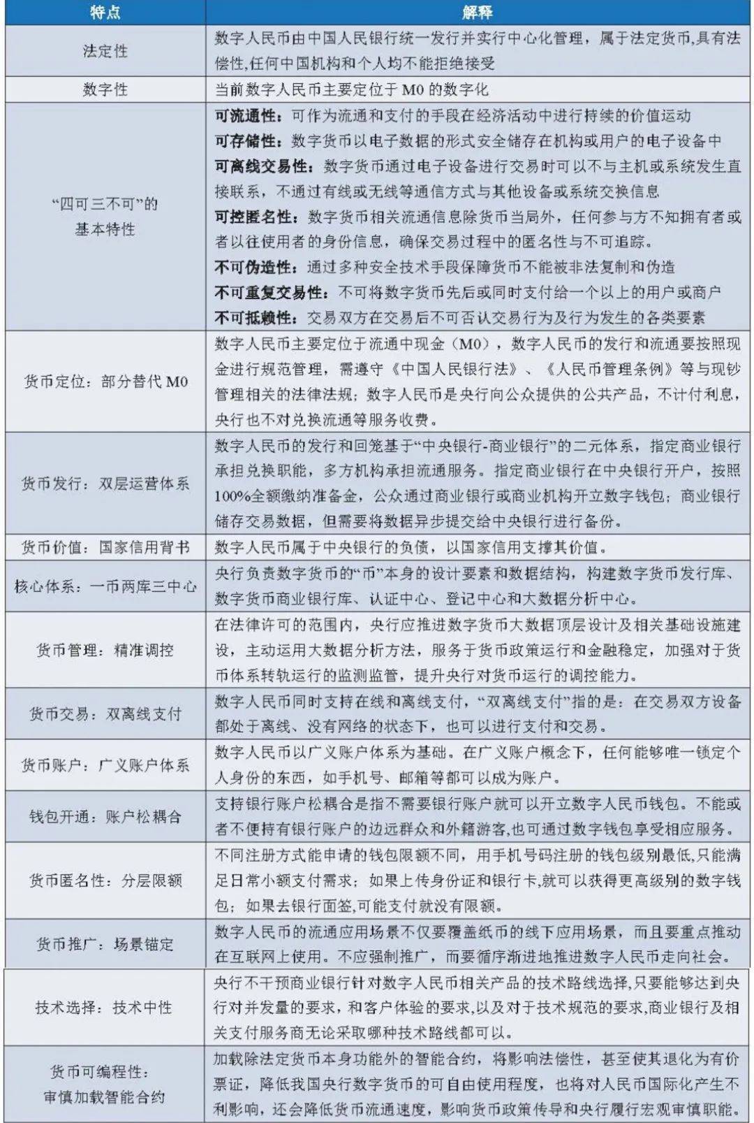 中国人民银行数据研究所与数字人民币产业合作机构全景图16 中国人民银行数据研究所与数字人民币产业合作机构全景图16