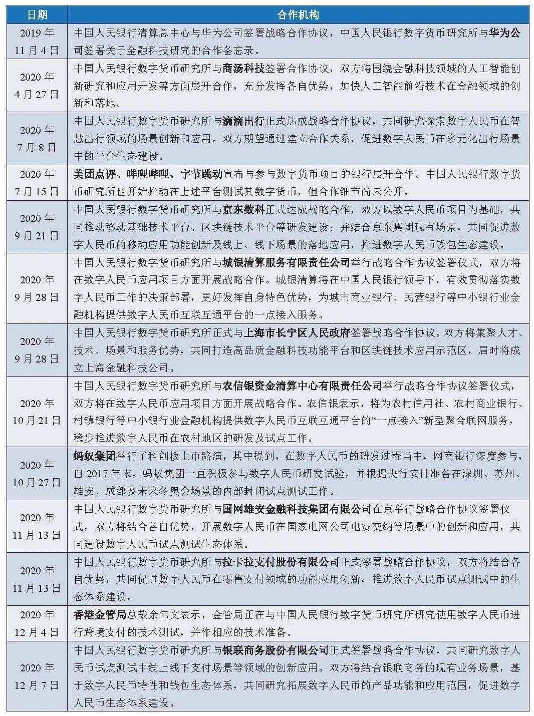 中国人民银行数据研究所与数字人民币产业合作机构全景图23 中国人民银行数据研究所与数字人民币产业合作机构全景图23