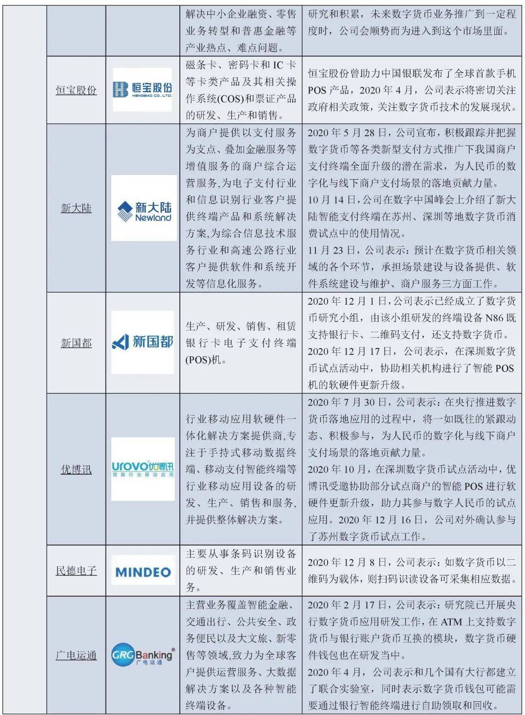 中国人民银行数据研究所与数字人民币产业合作机构全景图28 中国人民银行数据研究所与数字人民币产业合作机构全景图28