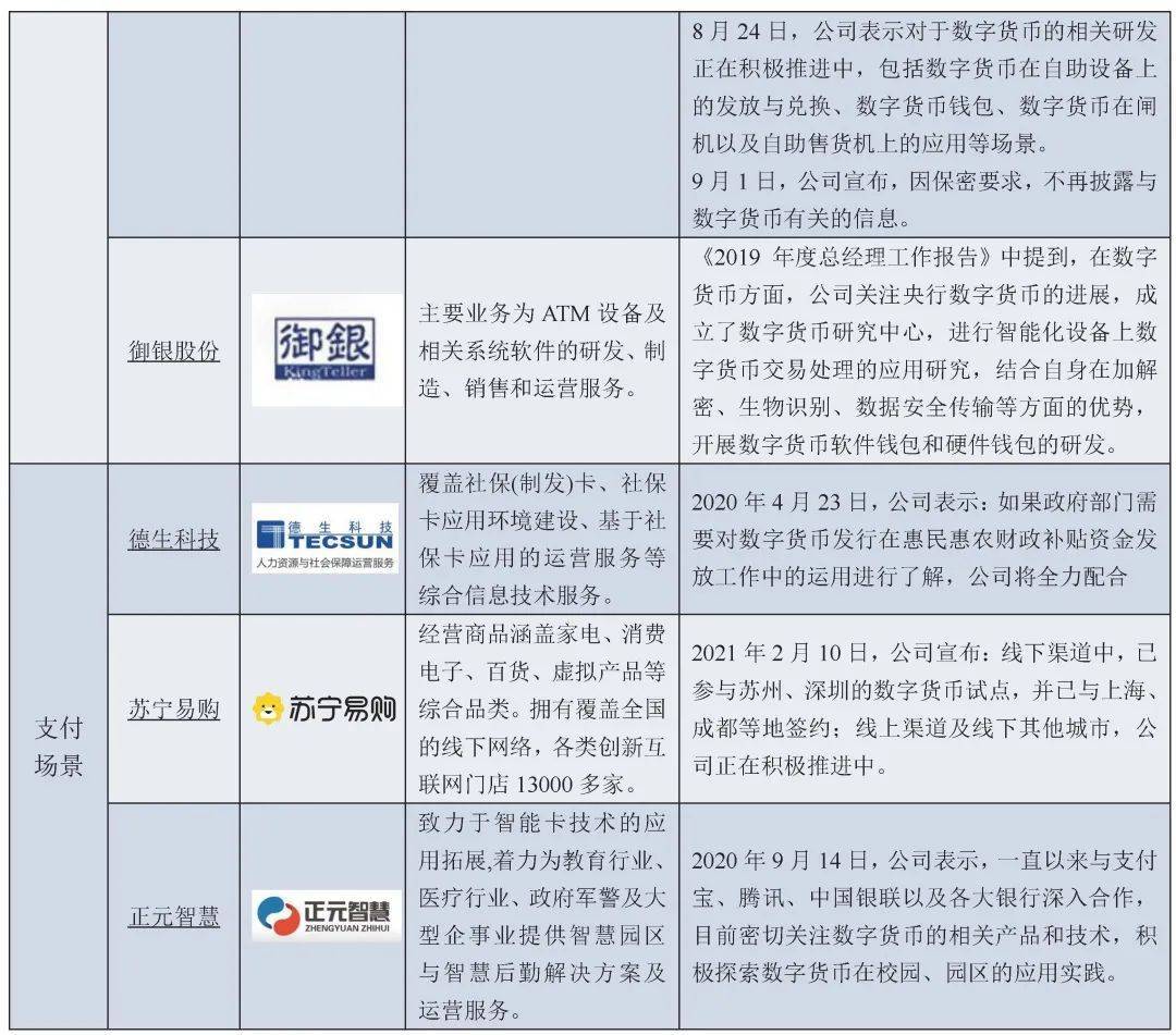 中国人民银行数据研究所与数字人民币产业合作机构全景图29 中国人民银行数据研究所与数字人民币产业合作机构全景图29
