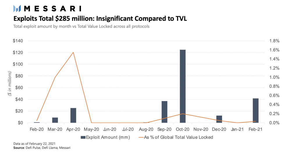 即使遭到攻击,def协议为何还能“春风再起”?1 即使遭到攻击,def协议为何还能“春风再起”?1