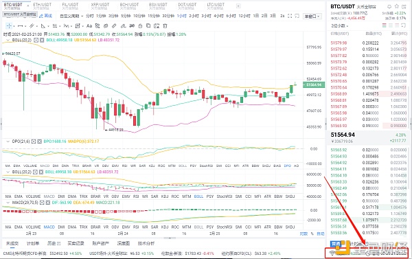 贝格币圈:2月25日晚BTC市场分析及运营策略 贝格币圈:2月25日晚BTC市场分析及运营策略