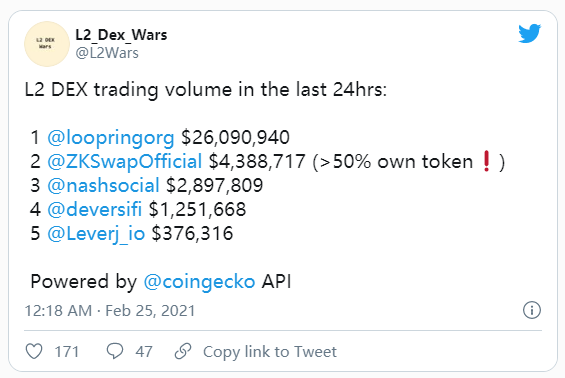 为了节省煤气费，协议dydx切换到第二层3