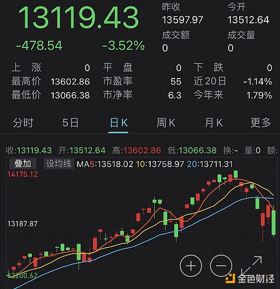 极端分子密谋袭击拜登演讲 资金嗅到危险?美股崩跌美债飙涨 极端分子密谋袭击拜登演讲 资金嗅到危险?美股崩跌美债飙涨