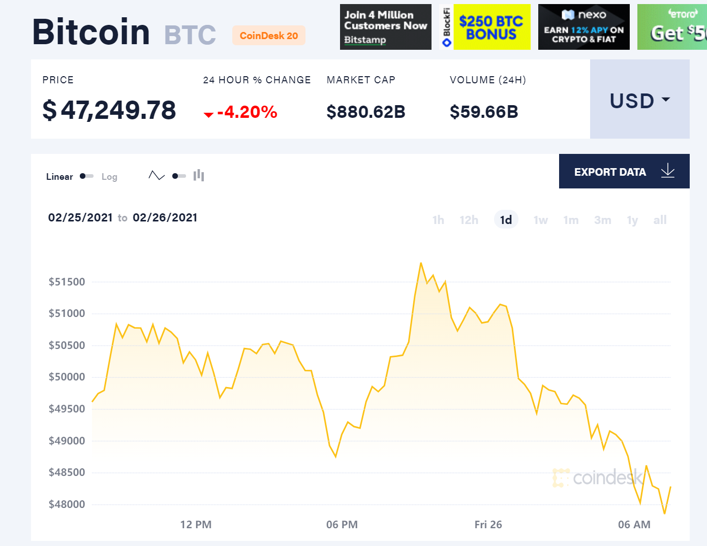 摩根大通：比特币并非对冲工具优选，但可少量配置分散投资组合