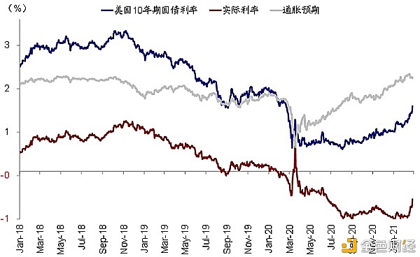 金色荐读 | 海外市场：美债利率上行过快的挑战