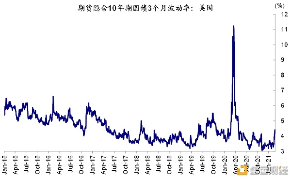 金色荐读 | 海外市场:美债利率上行过快的挑战3 金色荐读 | 海外市场:美债利率上行过快的挑战3