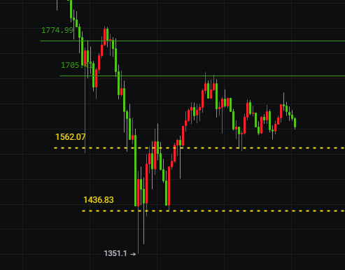 玩币少帅：比特币震荡横盘蓄势待发，以太坊关注上方压制17702