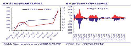 银河证券：比特币和贵州茅台股价面临周期性调整风险，但仍为长期优质资产3