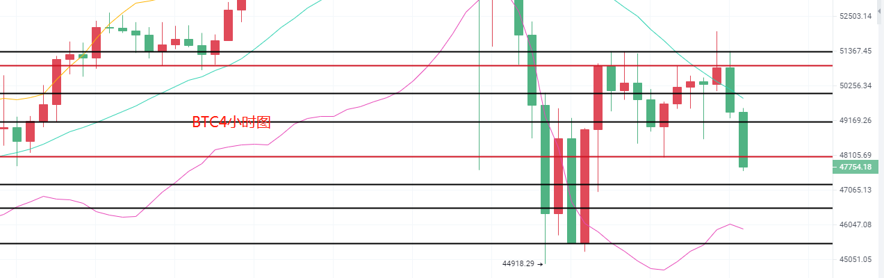 2.26比特币能站得住5万美元大关吗？以太坊今天的市场分析和运营建议？必须看到