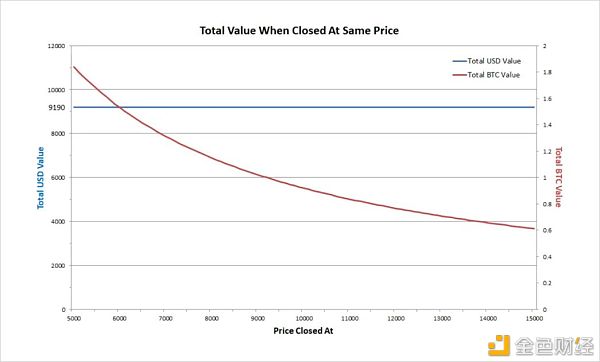 科普：什么是期现套利交易？2