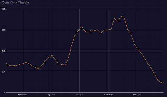 区块链开发趋势报告：DeFi推动加密经济进入创新最密集阶段6
