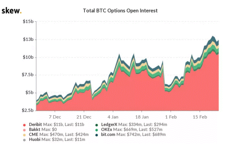 24小时加密：比特币50000美元以下的整合1