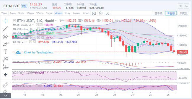 比特币有没有机会跳水到5000点？2