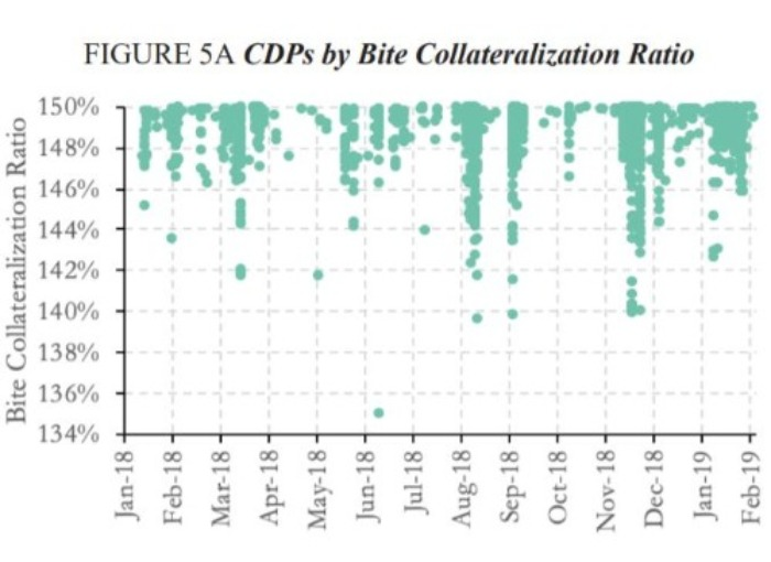 如何加快贷款协议清算，提高资金效率1