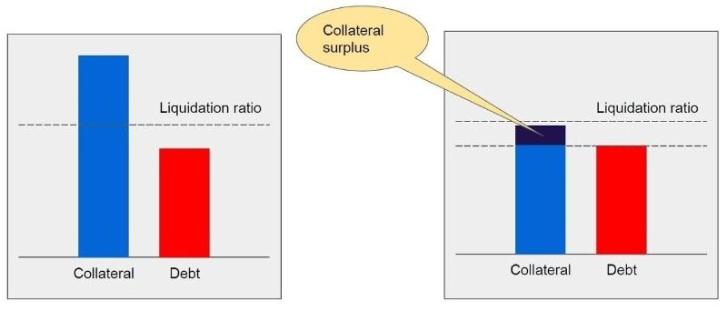 如何加快贷款协议清算，提高资金效率2