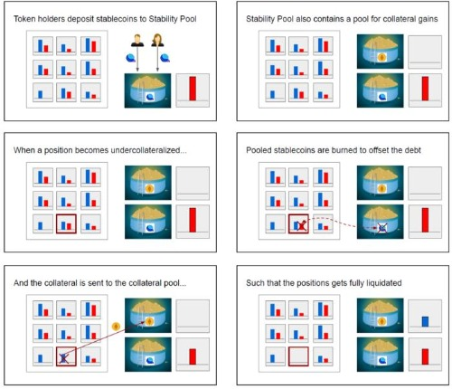 如何加快贷款协议清算，提高资金效率3
