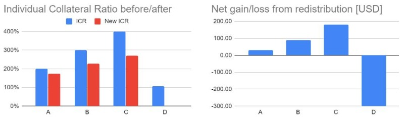 如何加快贷款协议清算，提高资金效率6